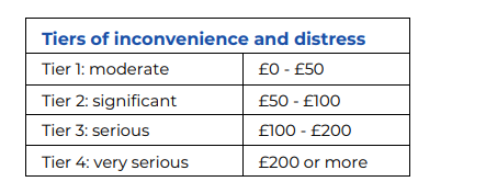 CISAS-how-much-can-i-claim